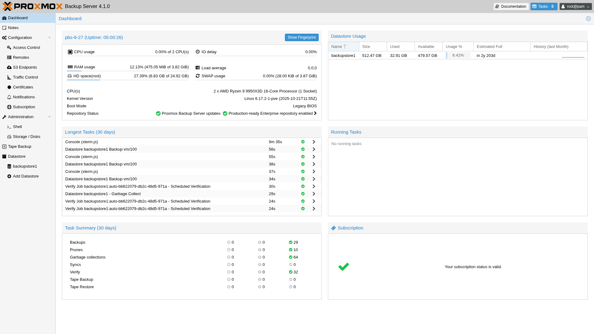 Proxmox Backup Server dashboard showing datastores and deduplication ratio