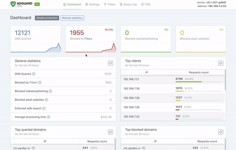 AdGuard Home dashboard showing DNS queries, blocked requests, and top clients